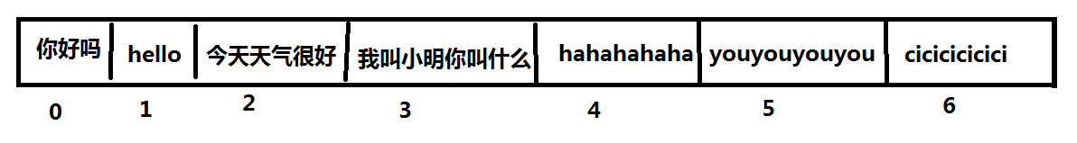 list集合怎么存入到redis list集合的remove方法_字符串_03