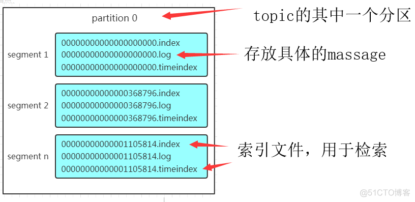 kafaka 写入mongodb kafka写入流程_kafka_02