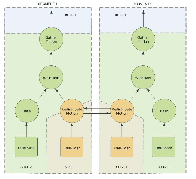 android greendao QueryBuilder 查询总数 greenplum查询慢_数据库