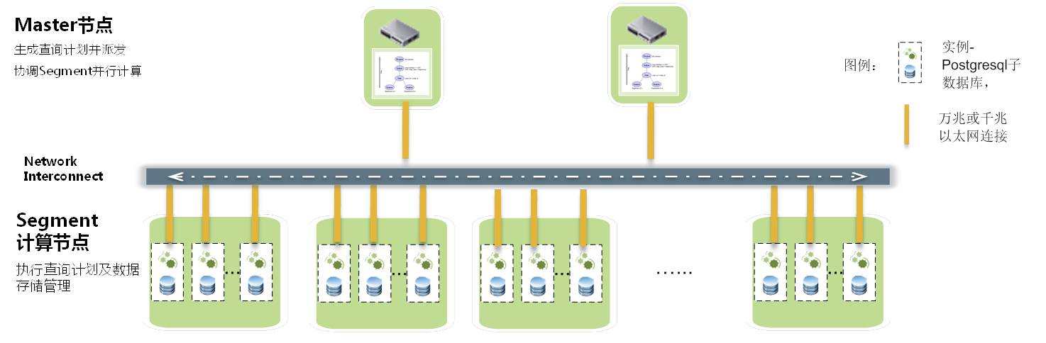 android greendao QueryBuilder 查询总数 greenplum查询慢_字段_02