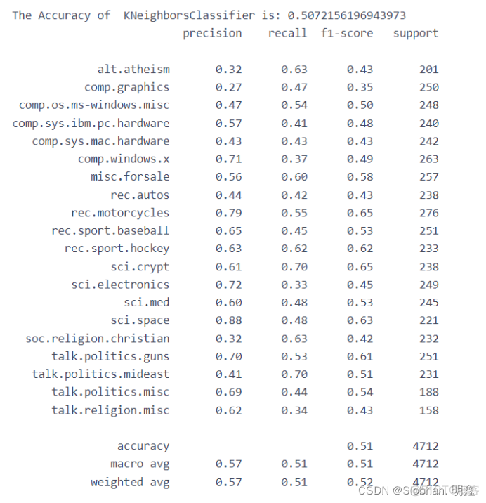 allennlp 文本分类 文本分类算法_自然语言处理_28