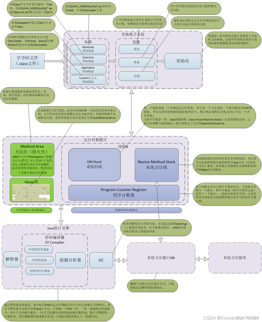 Java jvm调优 面试 jvm如何调优面试题_jvm