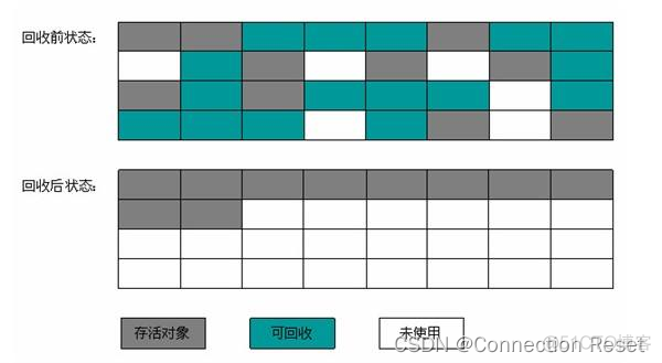 Java jvm调优 面试 jvm如何调优面试题_面试_04