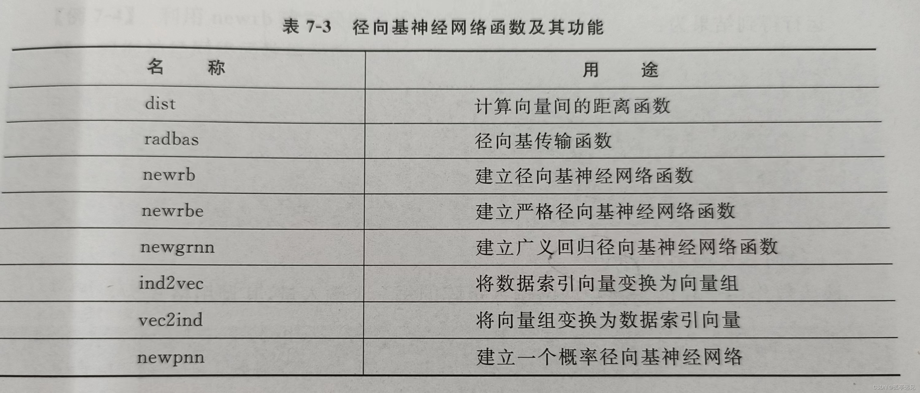 神经网络量化 简介 神经网络算法优化模型_算法_04