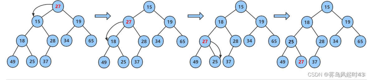 java mysql优先级队列 什么是java优先级队列_ci_04