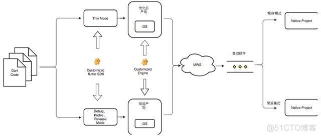 flutter怎么改android包名 flutter包大小_加载_14