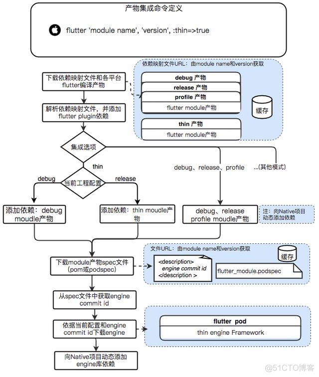 flutter怎么改android包名 flutter包大小_App_15