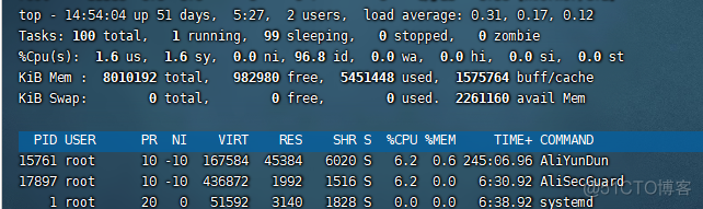 Linux很多java进程cpu高 linux 进程占用cpu_物理内存