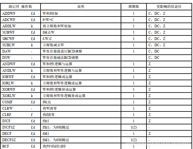 单片机汇编语言与java一样嘛 单片机和汇编_单片机汇编语言与java一样嘛_02