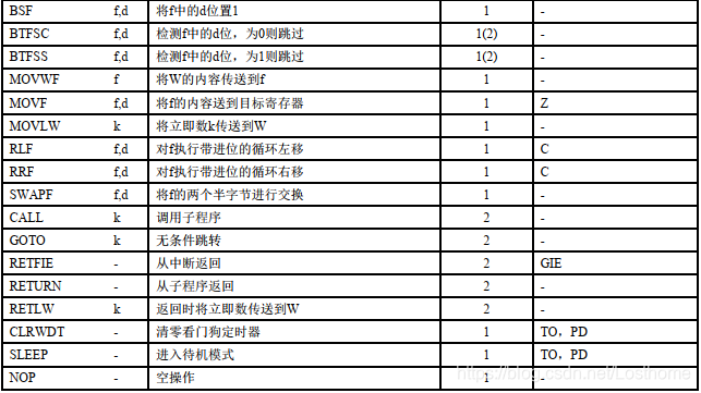 单片机汇编语言与java一样嘛 单片机和汇编_编程语言_03