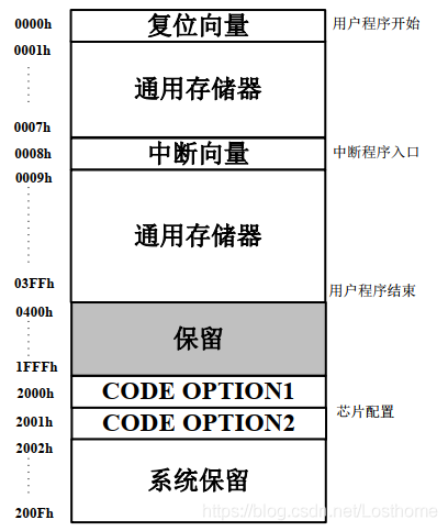 单片机汇编语言与java一样嘛 单片机和汇编_编程语言_05