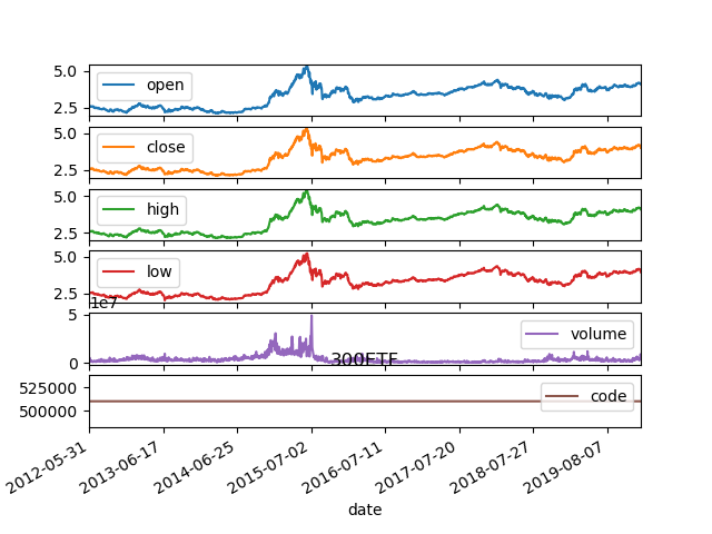 python做股票时间序列分析项目 股票时间序列分析案例_python做股票时间序列分析项目_02