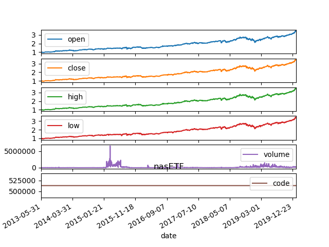 python做股票时间序列分析项目 股票时间序列分析案例_github_03