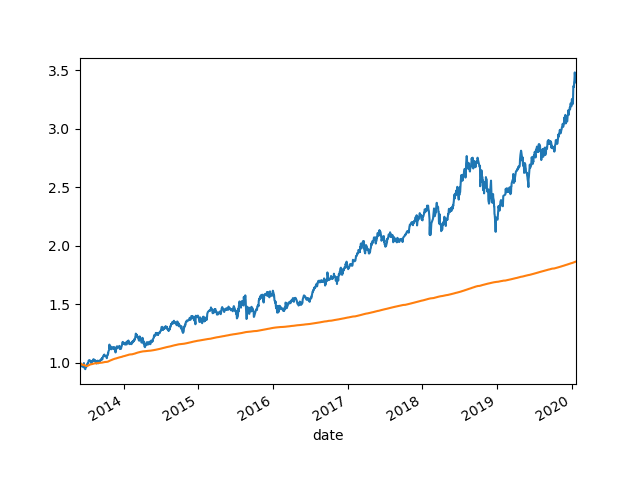 python做股票时间序列分析项目 股票时间序列分析案例_数据_12