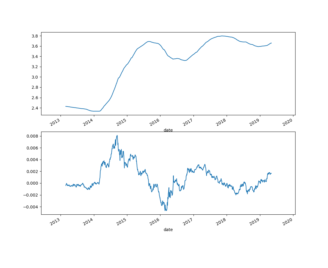 python做股票时间序列分析项目 股票时间序列分析案例_python做股票时间序列分析项目_19