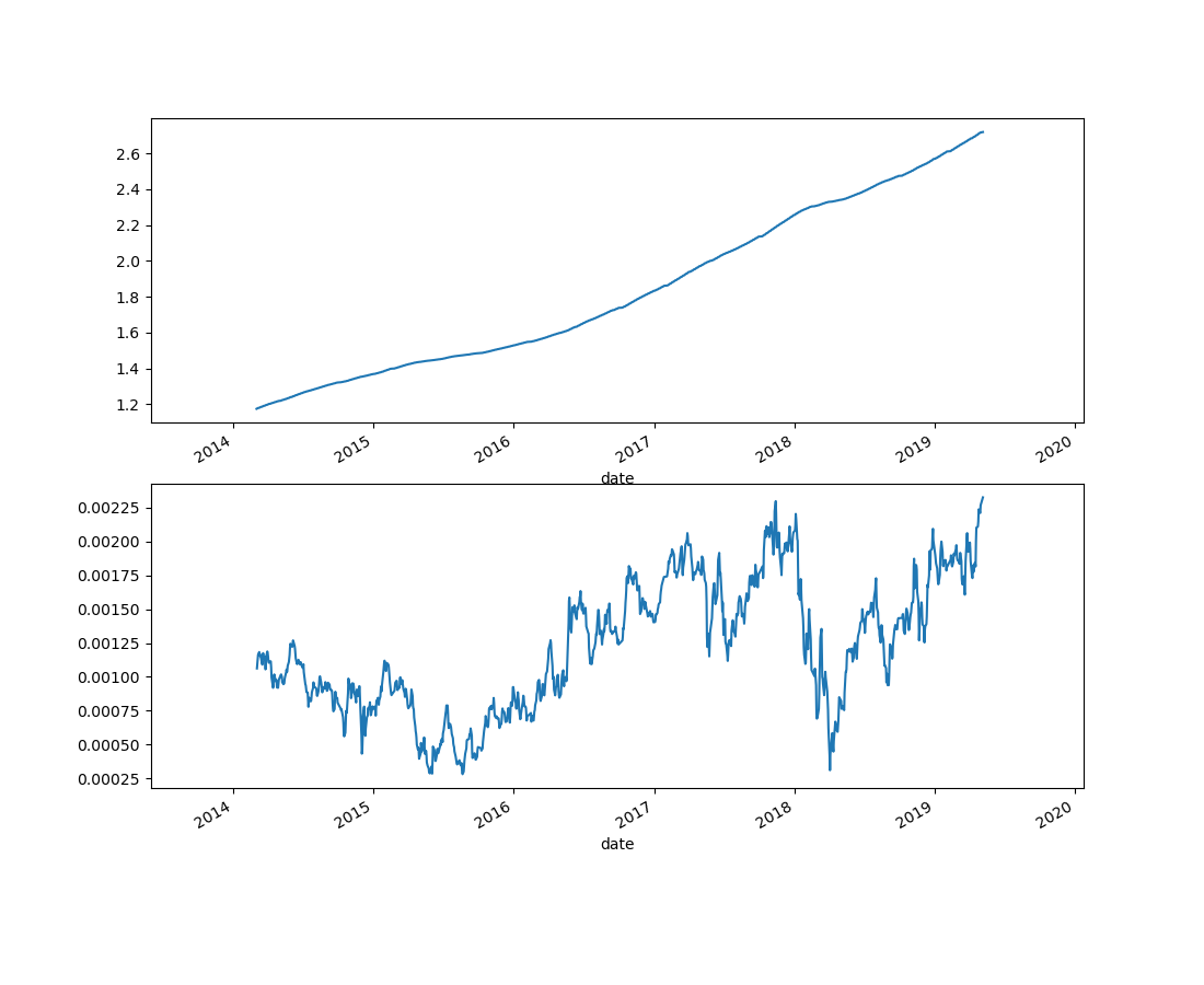 python做股票时间序列分析项目 股票时间序列分析案例_python做股票时间序列分析项目_20