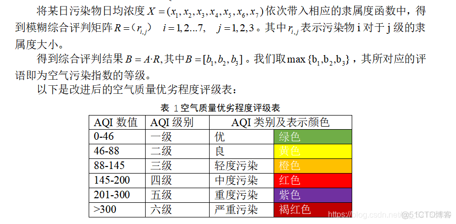 python大气污染分析 大气污染研究_正态分布_02