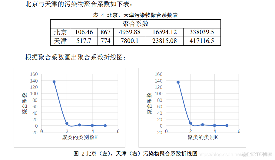 python大气污染分析 大气污染研究_数据_05