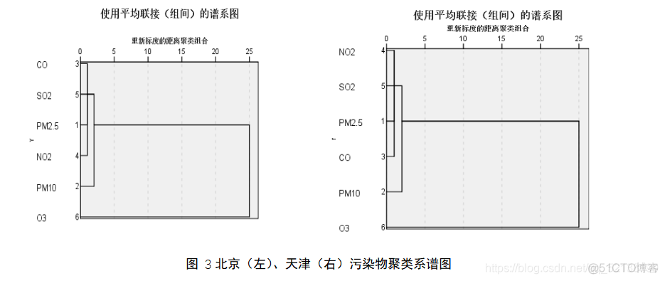 python大气污染分析 大气污染研究_数据_06