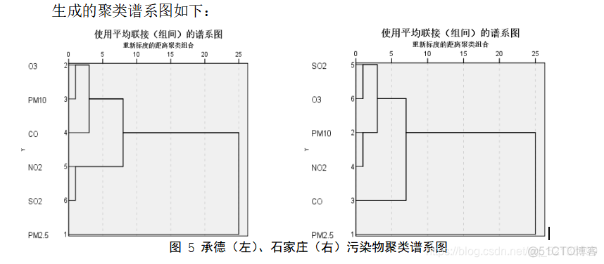 python大气污染分析 大气污染研究_数据_08