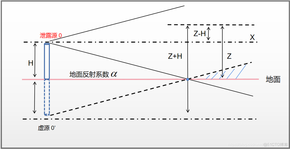 python大气污染分析 大气污染研究_python大气污染分析_10