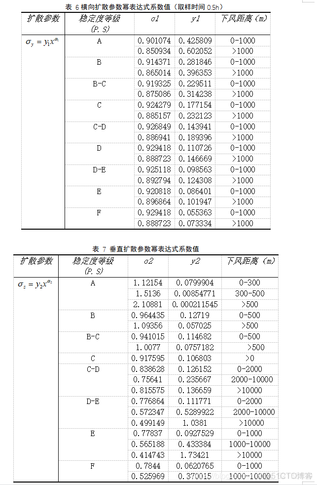 python大气污染分析 大气污染研究_正态分布_13