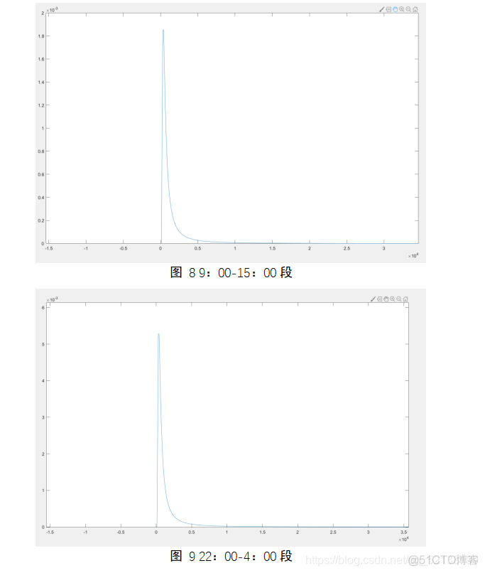 python大气污染分析 大气污染研究_正态分布_14