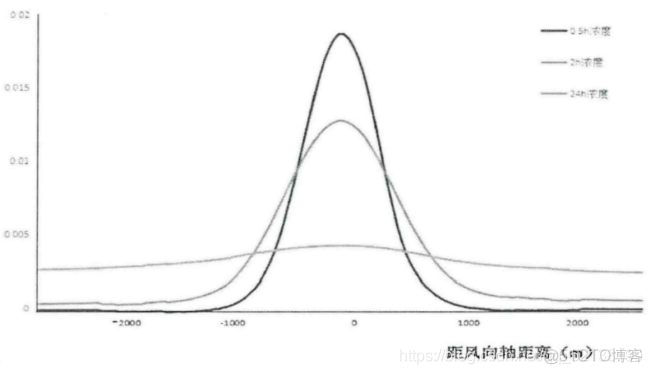 python大气污染分析 大气污染研究_数据_17