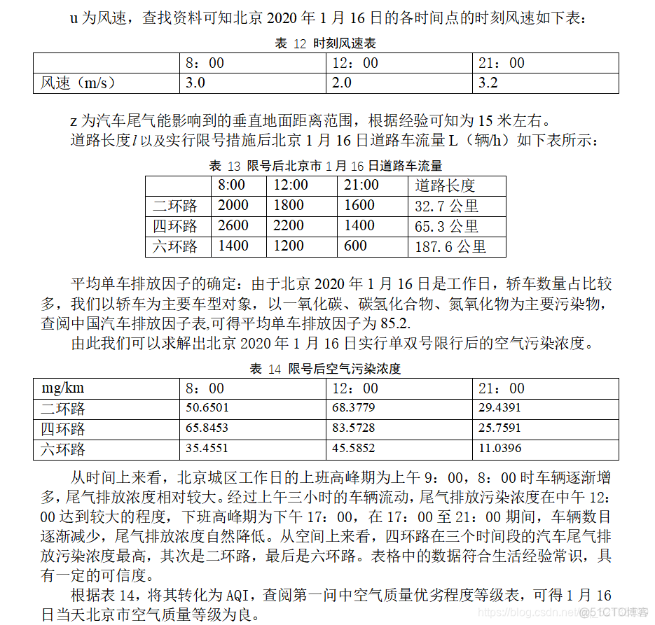 python大气污染分析 大气污染研究_正态分布_18