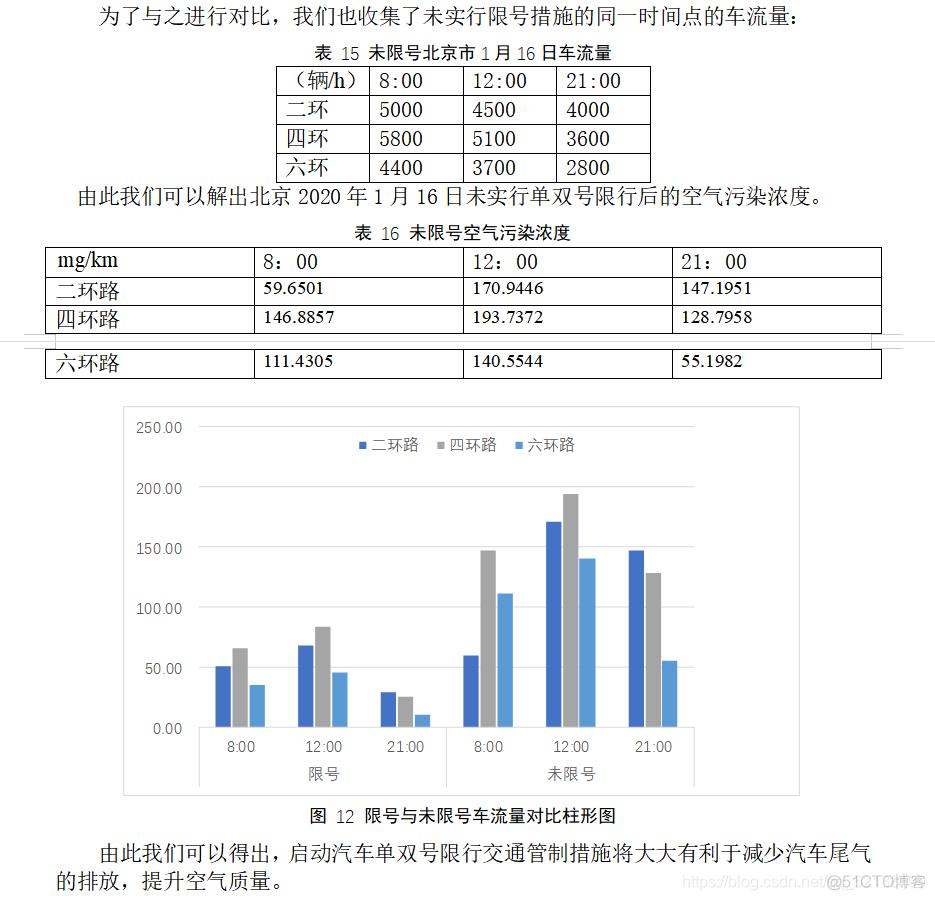 python大气污染分析 大气污染研究_python大气污染分析_19