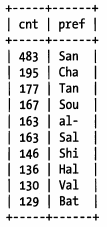 mysql单选题 索引 mysql索引选择性_mysql单选题 索引_02