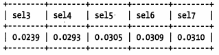 mysql单选题 索引 mysql索引选择性_ci_05