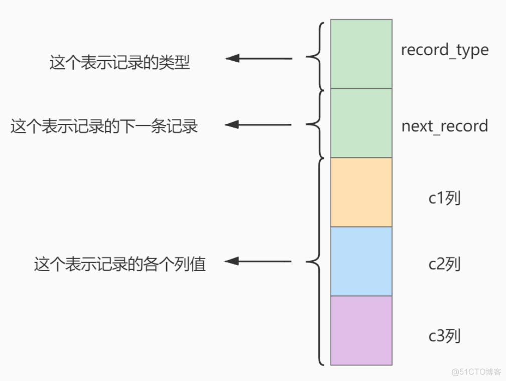 mysql sort默认 mysql默认索引数据结构_mysql_05