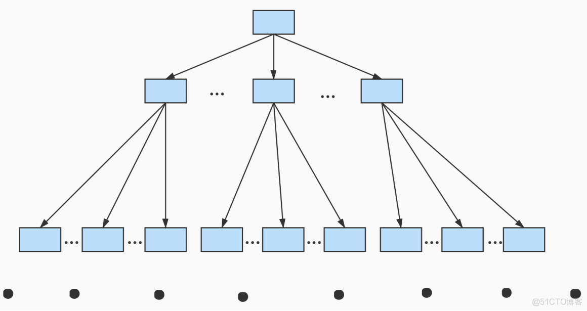 mysql sort默认 mysql默认索引数据结构_数据库_11