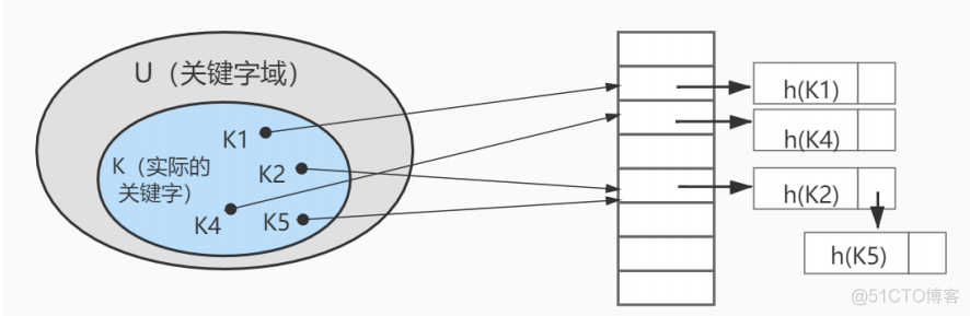 mysql sort默认 mysql默认索引数据结构_数据结构_22