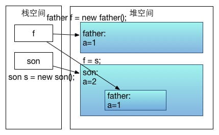 java面向对象多态练习 java面向对象多态的条件_父类