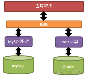 java Dynamo DB 链接工具类 java jdbc工具类_mysql