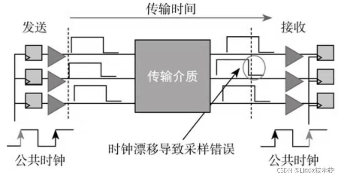 bios 查看PCIe版本 bios查看pcie速率_数据_05