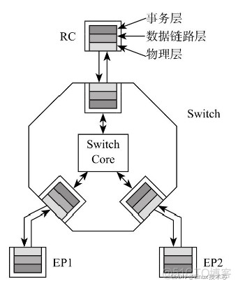 bios 查看PCIe版本 bios查看pcie速率_arm_15