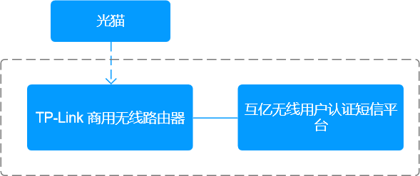 android11 认证wifi 安卓wifi认证_服务器_02