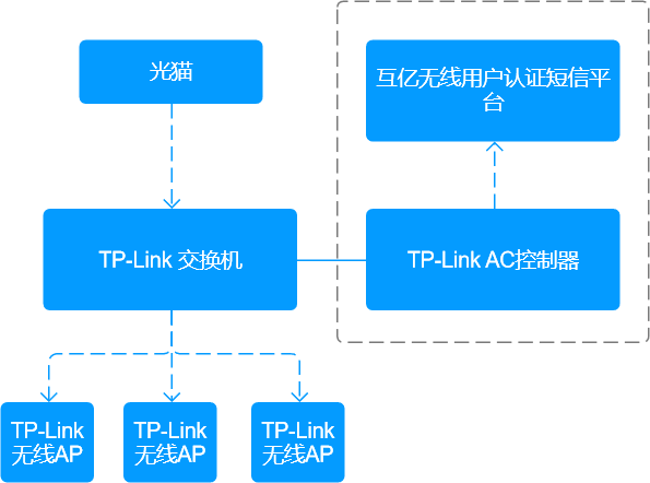 android11 认证wifi 安卓wifi认证_网络_03