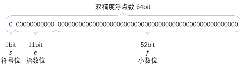 Android 显示精确的浮点数 浮点数结果不精确_十进制_03