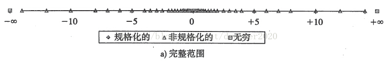 Android 显示精确的浮点数 浮点数结果不精确_Android 显示精确的浮点数_06