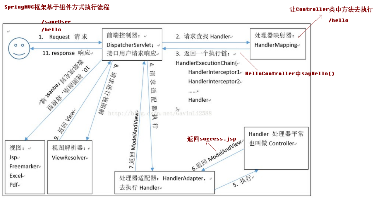 sysbench压测SQL SERVER sysbench压测连接失败超时_java_08