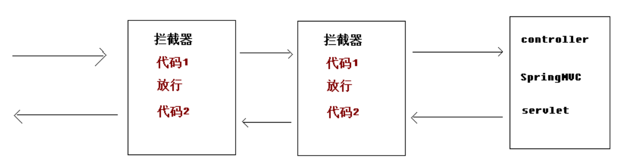 sysbench压测SQL SERVER sysbench压测连接失败超时_java_09