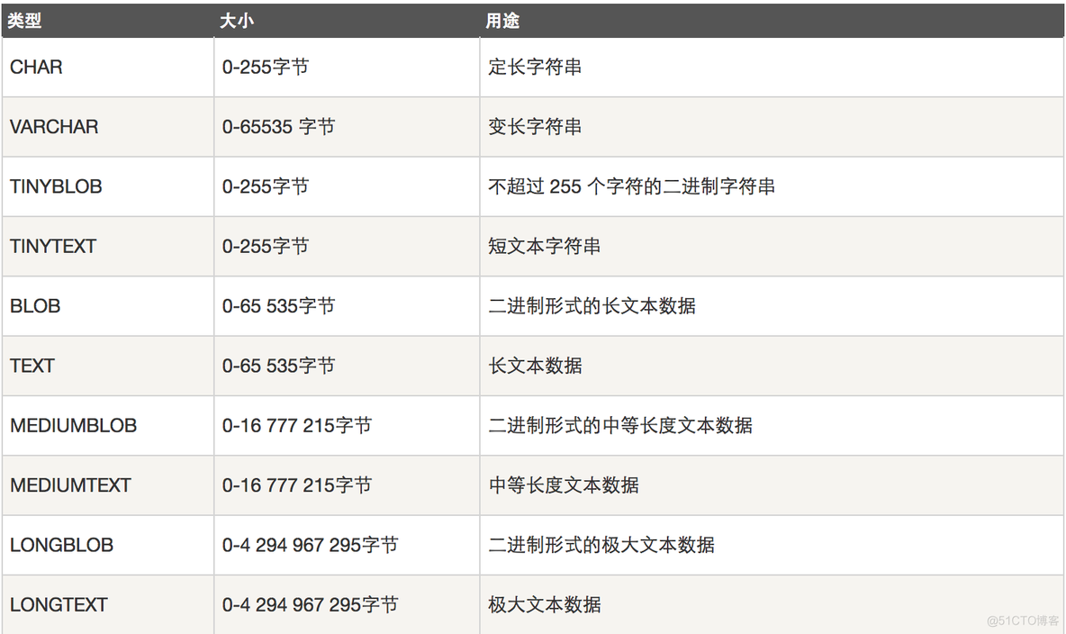 sql server是否区分大小写 sql语句区分大小写_SQL_08