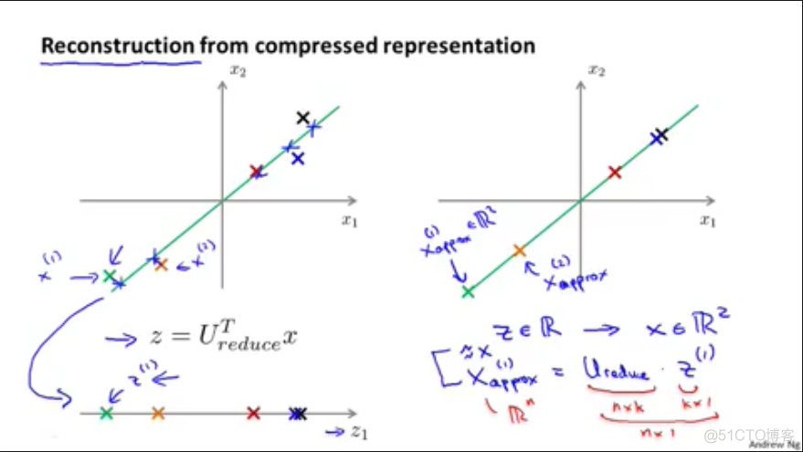 python主成分回归PCR实例 主成分回归方法_监督学习_12