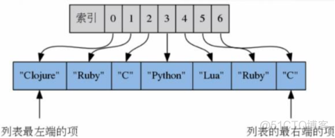 my redis database my redis databases_Redis_14