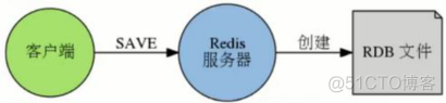 my redis database my redis databases_my redis database_29