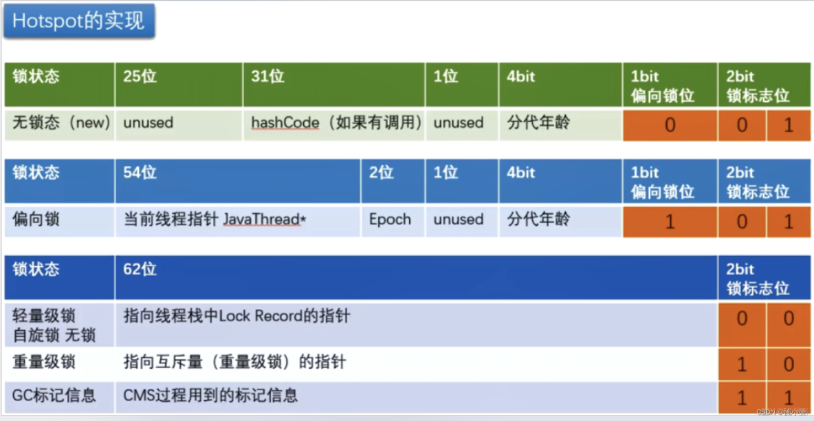 java实现头部位置识别 java程序头部_数据_12